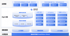 企业级AIAgent开辟平台中