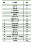 《2026年CSRankings人工智能TO高校排名》出炉
